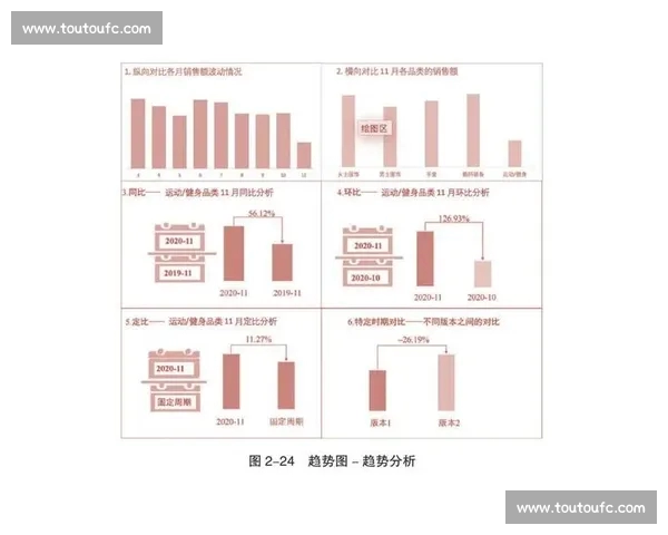 基于数据分析与模型预测的体育比赛走势研究方法探讨 基于数据分析与模型预测的体育比赛走势研究方法探讨